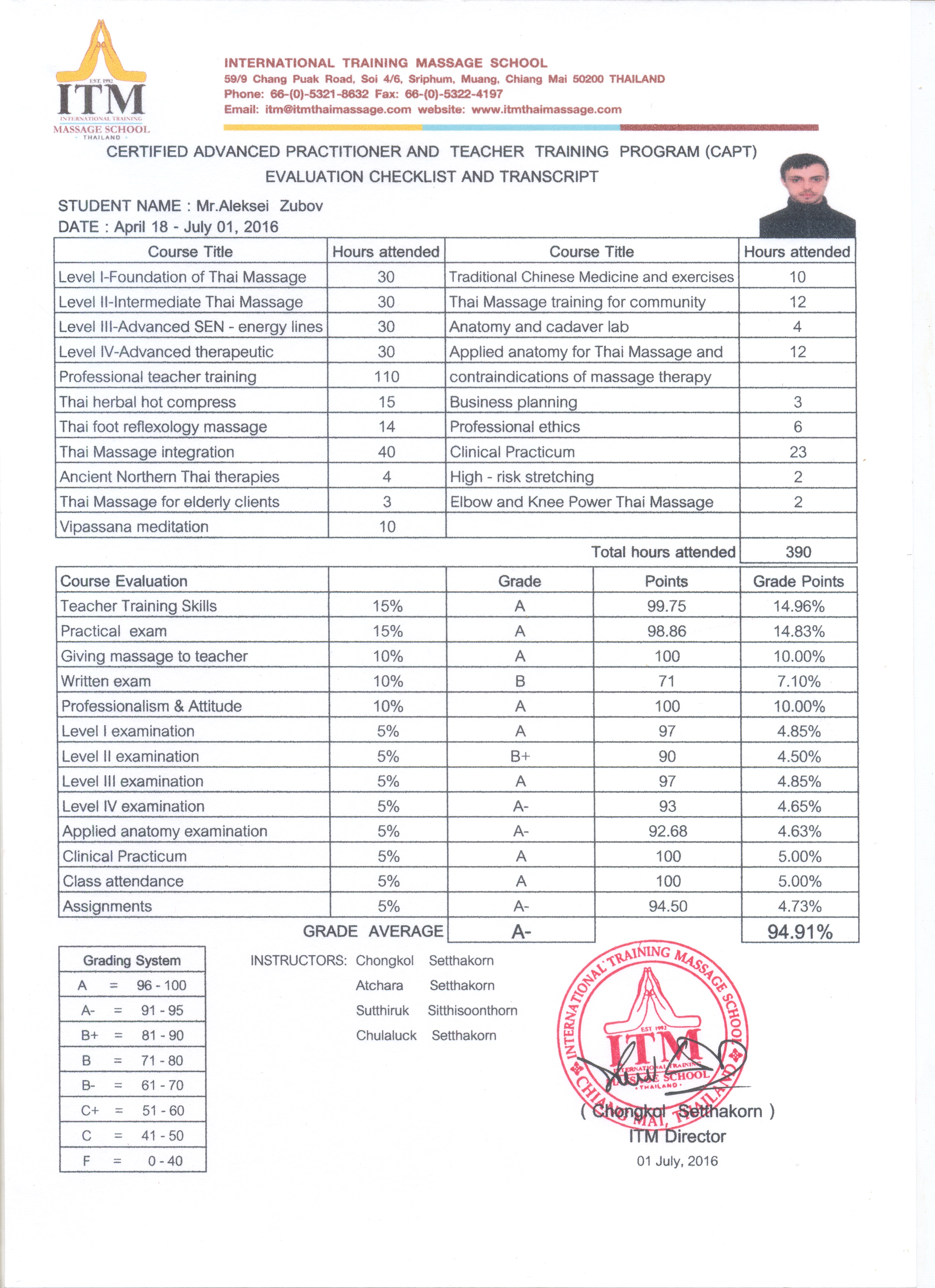 Main Certificate